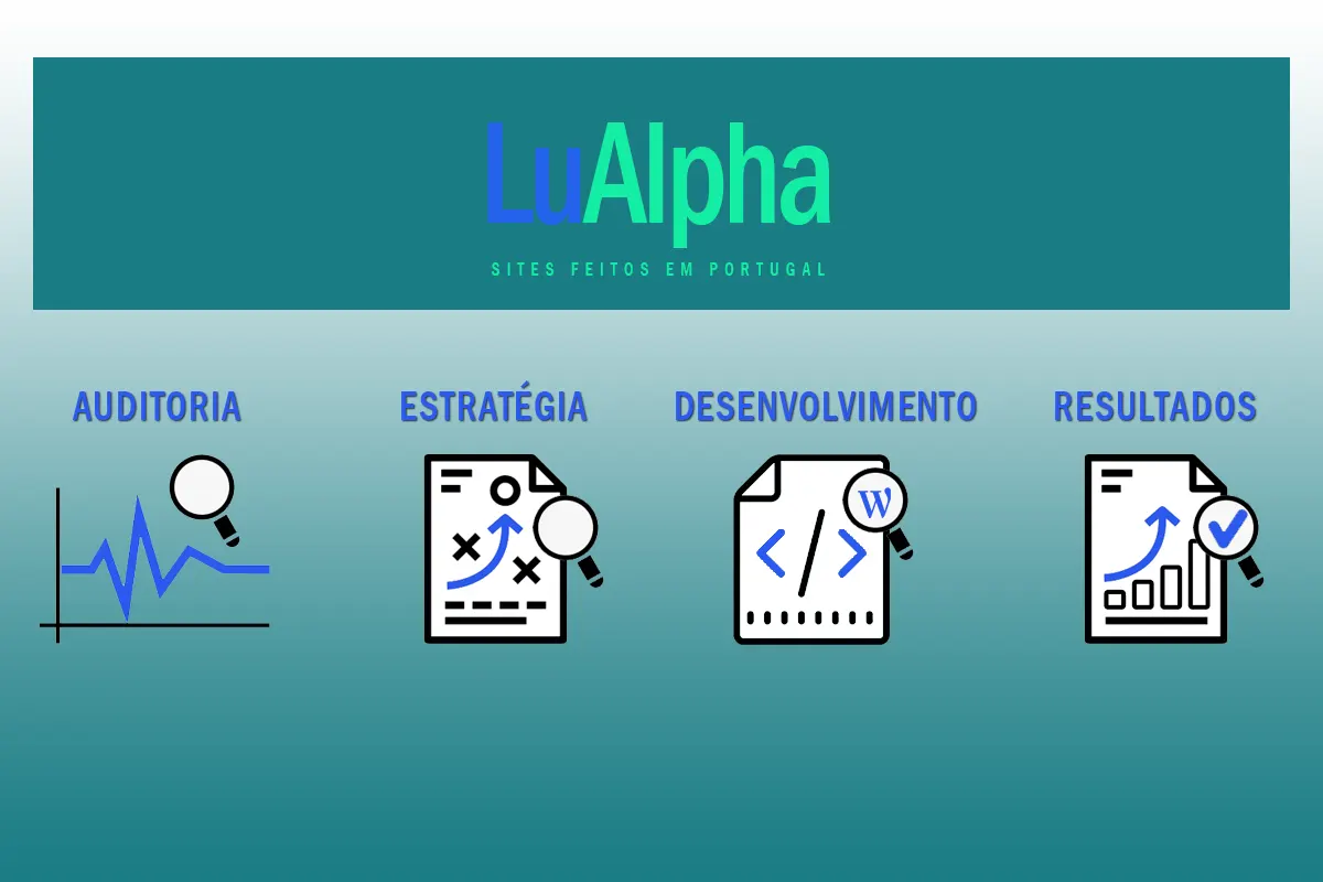 Processus LuAlpha : Audit, Stratégie, Développement et Résultats en SEO et création de sites au Portugal.